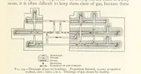 An illustration from Mining. An elementary treatise on the getting of minerals (1893)
