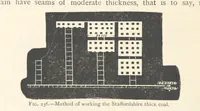 An illustration from Mining. An elementary treatise on the getting of minerals (1893)