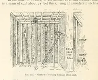 Picture 178 of 469 from Mining. An elementary treatise on the getting of minerals (1893), leaf 202