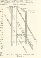 Picture 179 of 469 from Mining. An elementary treatise on the getting of minerals (1893), leaf 203
