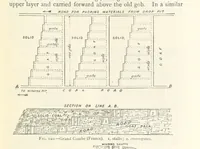 An illustration from Mining. An elementary treatise on the getting of minerals (1893)