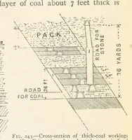 An illustration from Mining. An elementary treatise on the getting of minerals (1893)
