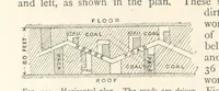 An illustration from Mining. An elementary treatise on the getting of minerals (1893)