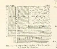 An illustration from Mining. An elementary treatise on the getting of minerals (1893)