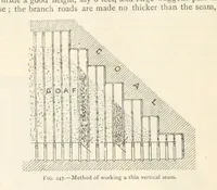 Picture 186 of 469 from Mining. An elementary treatise on the getting of minerals (1893), leaf 206