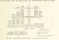 An illustration from Mining. An elementary treatise on the getting of minerals (1893)