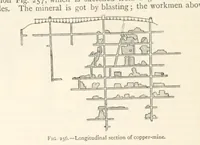 An illustration from Mining. An elementary treatise on the getting of minerals (1893)