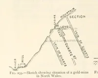 Picture 195 of 469 from Mining. An elementary treatise on the getting of minerals (1893), leaf 212
