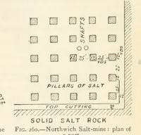An illustration from Mining. An elementary treatise on the getting of minerals (1893)