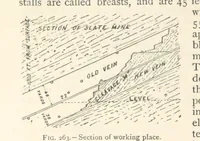 An illustration from Mining. An elementary treatise on the getting of minerals (1893)