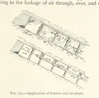An illustration from Mining. An elementary treatise on the getting of minerals (1893)