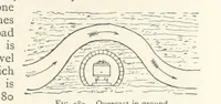 Picture 211 of 469 from Mining. An elementary treatise on the getting of minerals (1893), leaf 223