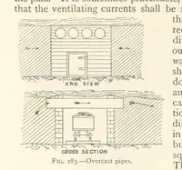 An illustration from Mining. An elementary treatise on the getting of minerals (1893)