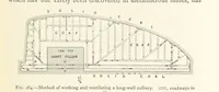 An illustration from Mining. An elementary treatise on the getting of minerals (1893)
