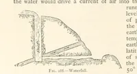 An illustration from Mining. An elementary treatise on the getting of minerals (1893)