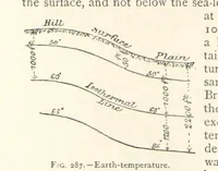 An illustration from Mining. An elementary treatise on the getting of minerals (1893)
