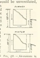 An illustration from Mining. An elementary treatise on the getting of minerals (1893)