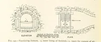 An illustration from Mining. An elementary treatise on the getting of minerals (1893)