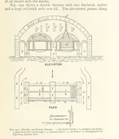 An illustration from Mining. An elementary treatise on the getting of minerals (1893)