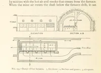 Picture 224 of 469 from Mining. An elementary treatise on the getting of minerals (1893), leaf 230