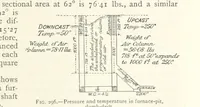 An illustration from Mining. An elementary treatise on the getting of minerals (1893)