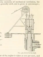 An illustration from Mining. An elementary treatise on the getting of minerals (1893)