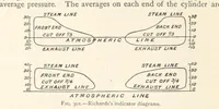 An illustration from Mining. An elementary treatise on the getting of minerals (1893)