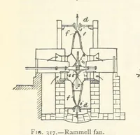 An illustration from Mining. An elementary treatise on the getting of minerals (1893)