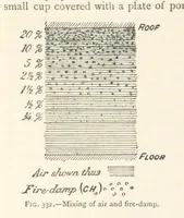 An illustration from Mining. An elementary treatise on the getting of minerals (1893)