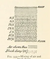 An illustration from Mining. An elementary treatise on the getting of minerals (1893)