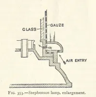 Picture 278 of 469 from Mining. An elementary treatise on the getting of minerals (1893), leaf 309