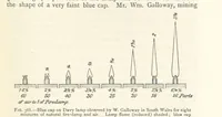 An illustration from Mining. An elementary treatise on the getting of minerals (1893)
