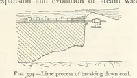 Picture 298 of 469 from Mining. An elementary treatise on the getting of minerals (1893), leaf 327