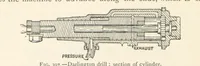 An illustration from Mining. An elementary treatise on the getting of minerals (1893)