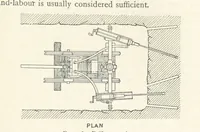 An illustration from Mining. An elementary treatise on the getting of minerals (1893)
