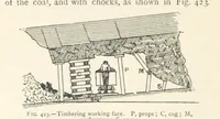 An illustration from Mining. An elementary treatise on the getting of minerals (1893)