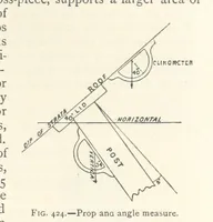 Picture 316 of 469 from Mining. An elementary treatise on the getting of minerals (1893), leaf 349