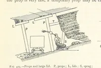 Picture 317 of 469 from Mining. An elementary treatise on the getting of minerals (1893), leaf 349