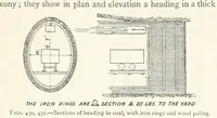 An illustration from Mining. An elementary treatise on the getting of minerals (1893)