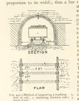 An illustration from Mining. An elementary treatise on the getting of minerals (1893)