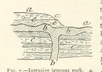 Picture 5 of 469 from Mining. An elementary treatise on the getting of minerals (1893), leaf 36