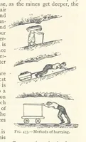 Picture 321 of 469 from Mining. An elementary treatise on the getting of minerals (1893), leaf 361