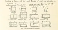 Picture 327 of 469 from Mining. An elementary treatise on the getting of minerals (1893), leaf 364