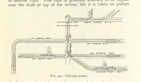 An illustration from Mining. An elementary treatise on the getting of minerals (1893)