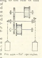 Picture 334 of 469 from Mining. An elementary treatise on the getting of minerals (1893), leaf 371