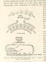 An illustration from Mining. An elementary treatise on the getting of minerals (1893)