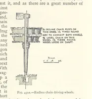 Picture 337 of 469 from Mining. An elementary treatise on the getting of minerals (1893), leaf 373