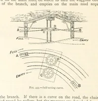An illustration from Mining. An elementary treatise on the getting of minerals (1893)