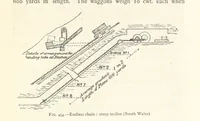 An illustration from Mining. An elementary treatise on the getting of minerals (1893)