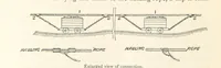 An illustration from Mining. An elementary treatise on the getting of minerals (1893)